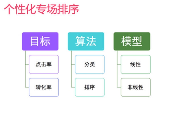 大数据学习