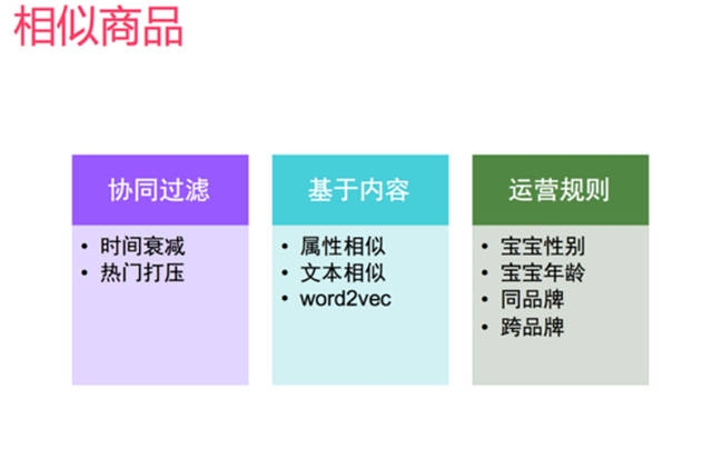大数据学习