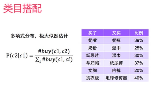 大数据学习