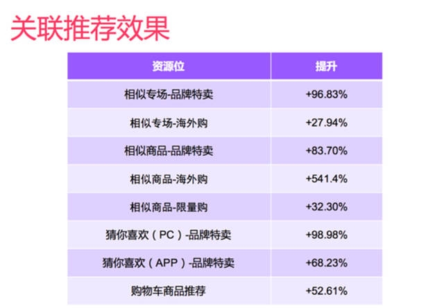 大数据学习