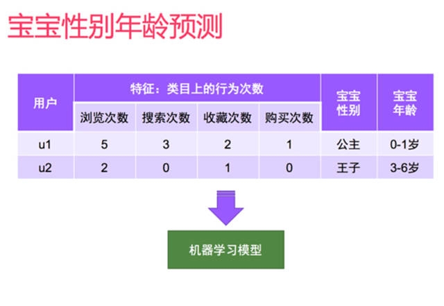 大数据学习