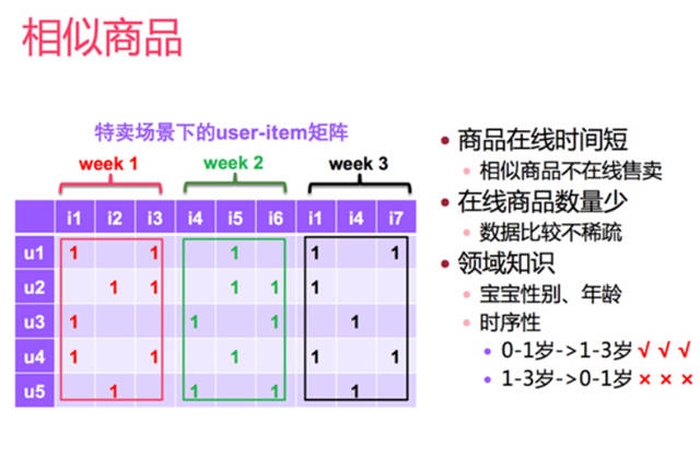 大数据学习