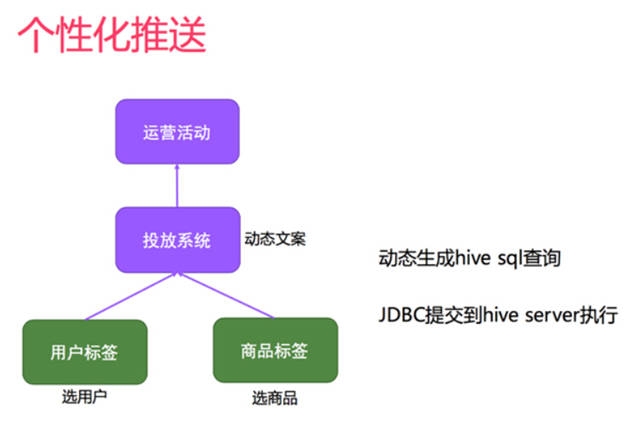 大数据学习