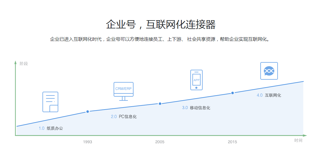 沙克科技中标重庆移动微信企业号技术服务项目