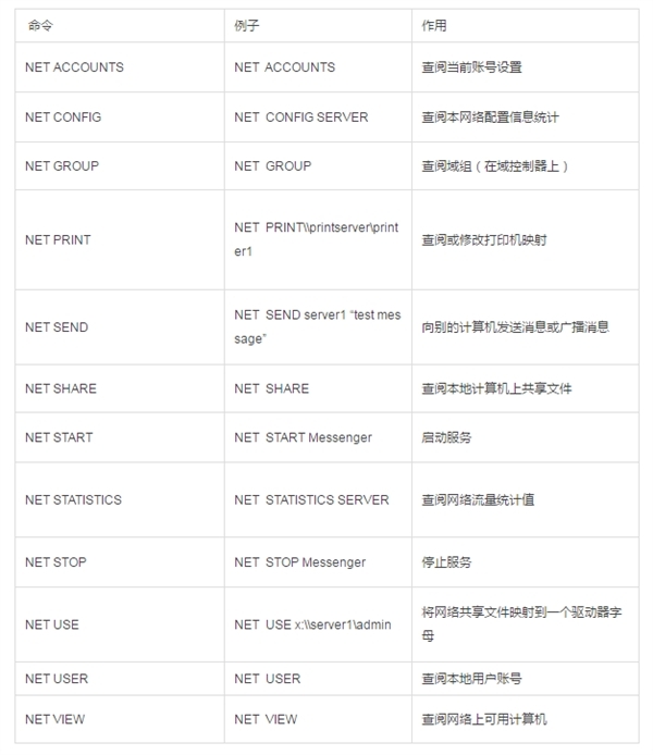 网络常见的9大命令 非常实用！12