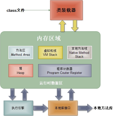 图片描述